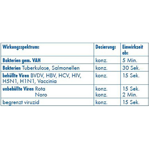 "Dr. Becher" Schnelldesinfektion 1 l