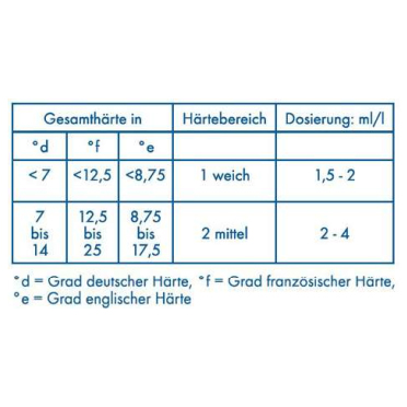 "Dr. Becher" Galakor F3 Reiniger 9,3 l für gewerbl. Gläserspülmaschinen