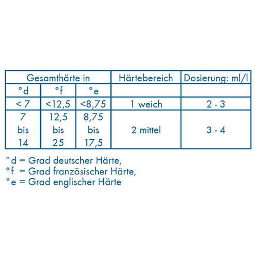 kg "Dr. Becher" Galakor F8 Reiniger 9,2 l für gewerbliche Geschirrspülautomaten